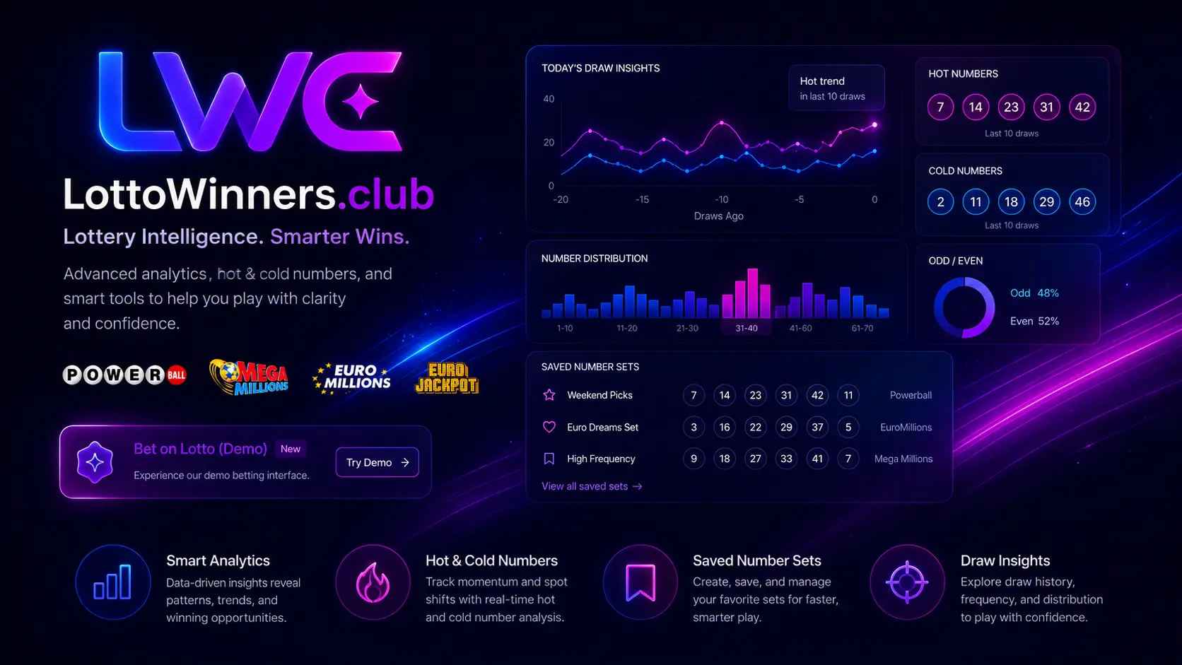 LottoWinners.club lottery intelligence dashboard and Lotto Demo teaser